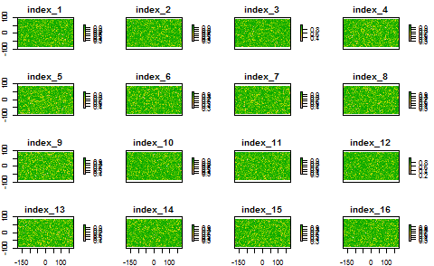 second level divisions