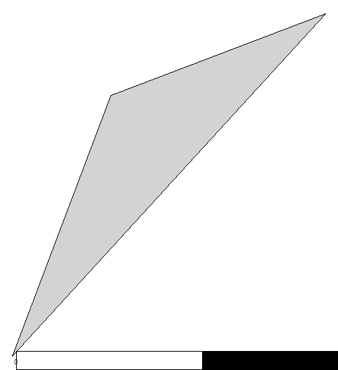 third level