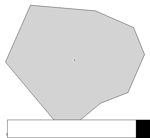 third level divisions